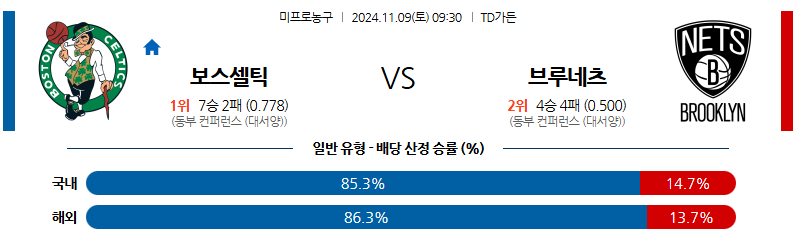 11월 9일 NBA 보스턴 브루클린 미국프로농구분석 무료중계 스포츠분석