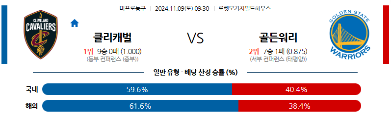 11월 9일 NBA 클리블랜드  골든스테이트 미국프로농구분석 무료중계 스포츠분석