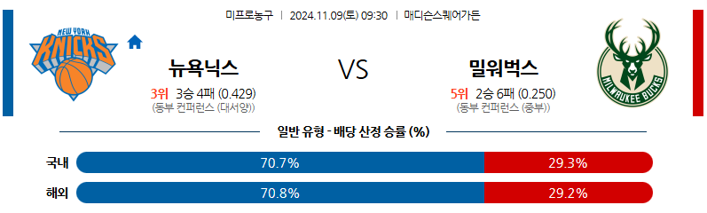 11월 9일 NBA 뉴욕닉스 밀워키 미국프로농구분석 무료중계 스포츠분석