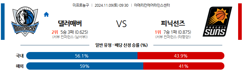 11월 9일 NBA 댈러스 미네소타 미국프로농구분석 무료중계 스포츠분석