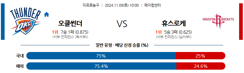 11월 9일 NBA 오클라호마 휴스턴 미국프로농구분석 무료중계 스포츠분석