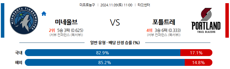 11월 9일 NBA 미네소타 포틀랜드 미국프로농구분석 무료중계 스포츠분석