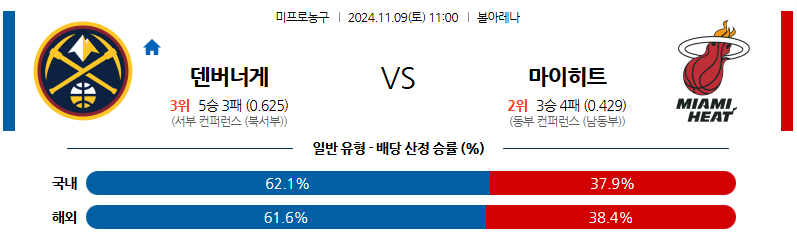 11월 9일 NBA 덴버 마이애미 미국프로농구분석 무료중계 스포츠분석