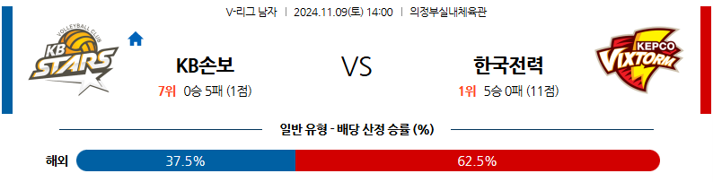 11월 9일 V리그 KB손해보험 한국전력 국내배구분석 무료중계 스포츠분석