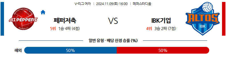 11월 9일 V-리그 (여) 페퍼저축은행 IBK기업은행 국내배구분석 무료중계 스포츠분석