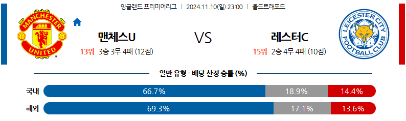 11월 10일 EPL 맨체스터 유나이티드 레스터 시티 해외축구분석 무료중계 스포츠분석