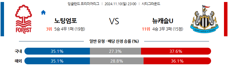 11월 10일 EPL 노팅엄 포레스트 뉴캐슬 유나이티드 해외축구분석 무료중계 스포츠분석