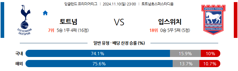 11월 10일 EPL 토트넘 홋스퍼 입스위치 타운 해외축구분석 무료중계 스포츠분석