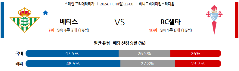 11월 10일 라리가 레알 베티스 셀타 비고 해외축구분석 무료중계 스포츠분석