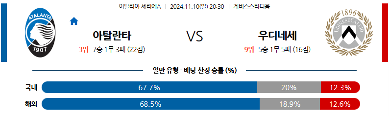 11월 10일 세리에 A 아탈란타 BC 우디네세 칼초 해외축구분석 무료중계 스포츠분석