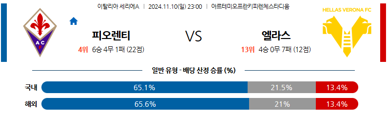 11월 10일 세리에 A ACF 피오렌티나 엘라스 베로나 FC 해외축구분석 무료중계 스포츠분석