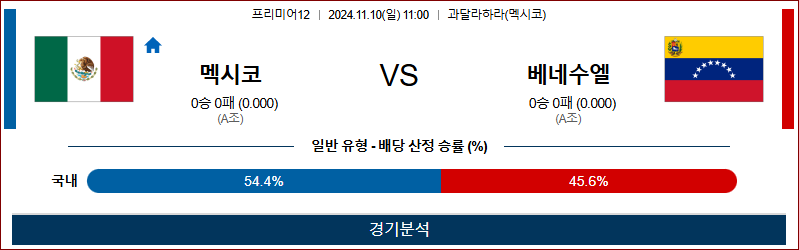 11월 10일 프리미어12 멕시코 베네수엘라 한일야구분석 무료중계 스포츠분석