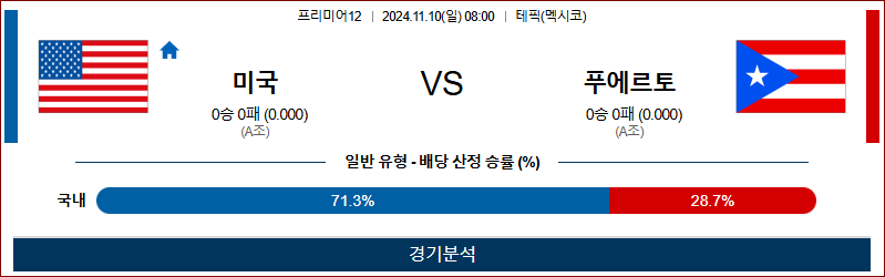 11월 10일 프리미어12 미국 푸에르토리코 한일야구분석 무료중계 스포츠분석