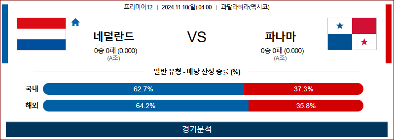 11월 10일 프리미어12 네덜란드 파나마 한일야구분석 무료중계 스포츠분석