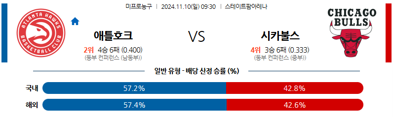 11월 10일 NBA 애틀랜타 호크스 시카고 불스 미국프로농구분석 무료중계 스포츠분석