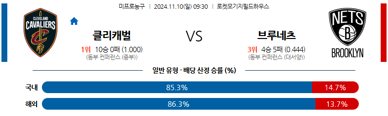 11월 10일 NBA 클리블랜드 캐벌리어스 브루클린 네츠 미국프로농구분석 무료중계 스포츠분석