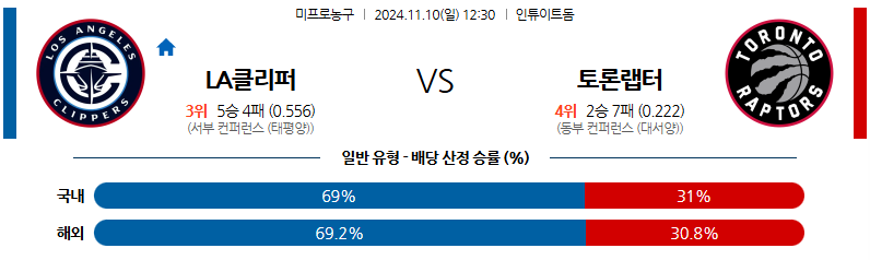 11월 10일 NBA LA클리퍼스 토론토 랩터스 미국프로농구분석 무료중계 스포츠분석