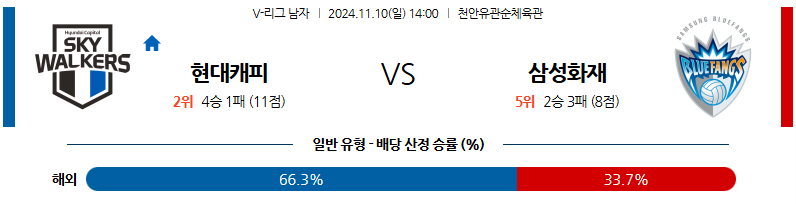 11월 10일 V-리그 현대캐피탈 삼성화재 국내배구분석 무료중계 스포츠분석