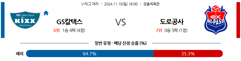 11월 10일 V-리그 (여) GS칼텍스 한국도로공사 국내배구분석 무료중계 스포츠분석