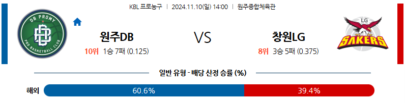 11월 10일 KBL 원주DB 창원LG 국내외농구분석 무료중계 스포츠분석