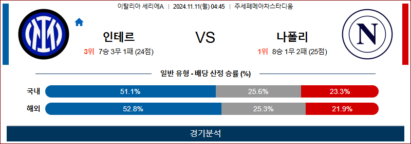 11월 11일 세리에A 인터밀란 나폴리 해외축구분석 무료중계 스포츠분석