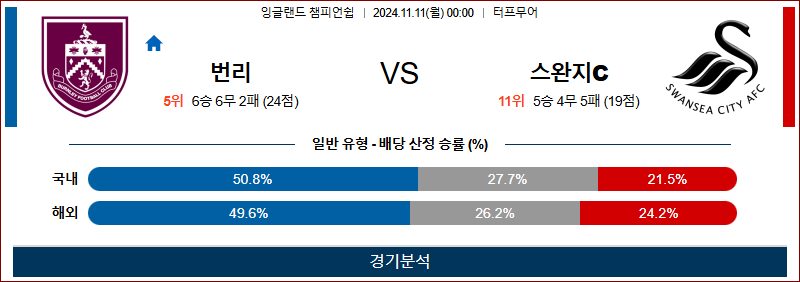 11월 11일 챔피언쉽 번리 스완지시티 해외축구분석 무료중계 스포츠분석