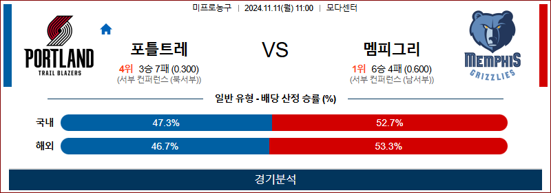 11월 11일 NBA 포틀랜드 멤피스 미국프로농구분석 무료중계 스포츠분석