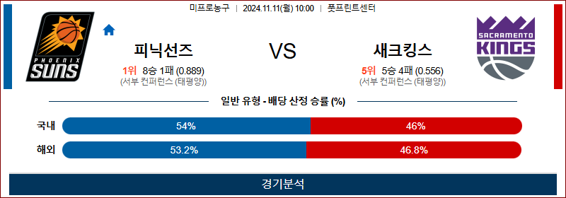 11월 11일 NBA 피닉스 새크라멘토 미국프로농구분석 무료중계 스포츠분석