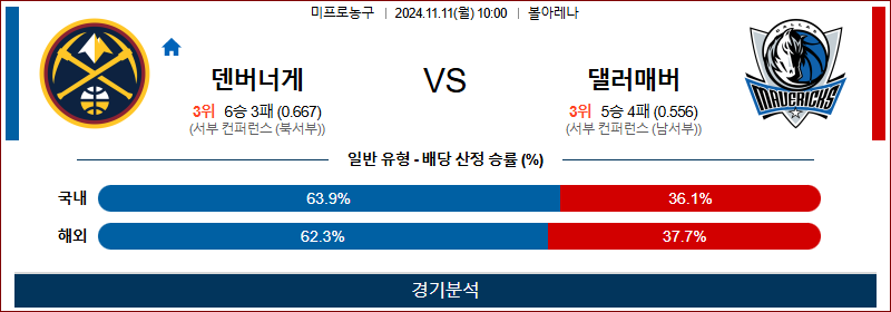 11월 11일 NBA 덴버 댈러스 미국프로농구분석 무료중계 스포츠분석