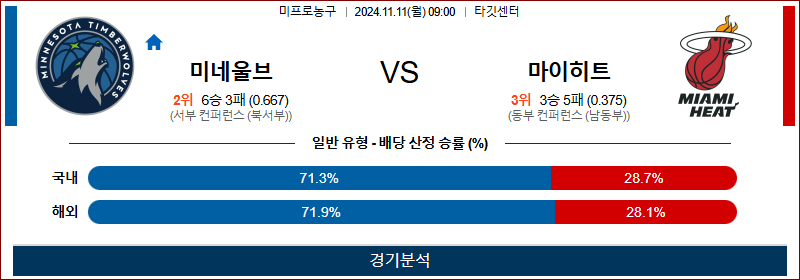 11월 11일 NBA 미네소타 마이애미 미국프로농구분석 무료중계 스포츠분석