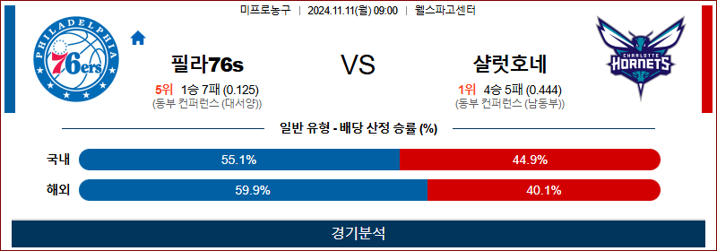 11월 11일 NBA 필라델피아 샬럿 미국프로농구분석 무료중계 스포츠분석