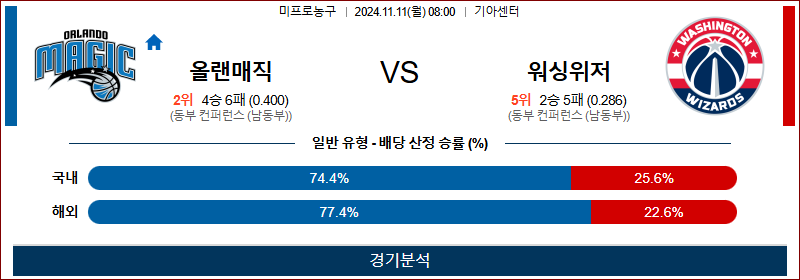 11월 11일 NBA 올랜도 워싱턴 미국프로농구분석 무료중계 스포츠분석