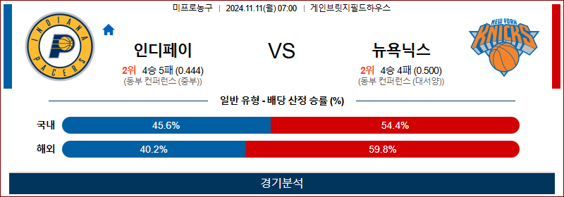 11월 11일 NBA 인디애나 뉴욕닉스 미국프로농구분석 무료중계 스포츠분석