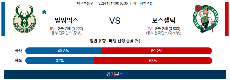 11월 11일 NBA 밀워키 보스턴 미국프로농구분석 무료중계 스포츠분석