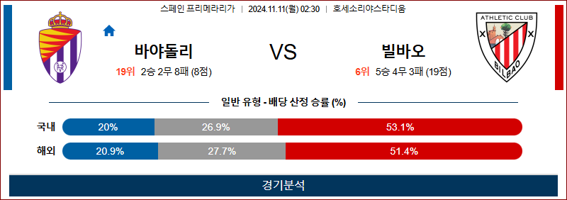 11월 11일 라리가 바야돌리드 빌바오 해외축구분석 무료중계 스포츠분석