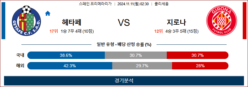 11월 11일 라리가 헤타페 지로나 해외축구분석 무료중계 스포츠분석