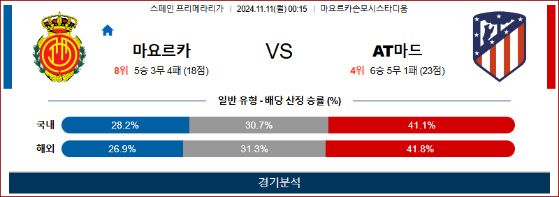 11월 11일 라리가 마요르카 AT마드리드 해외축구분석 무료중계 스포츠분석