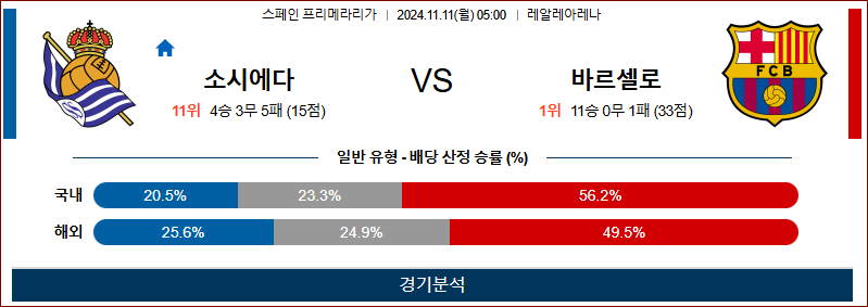 11월 11일 라리가 소시에다드 바르셀로나 해외축구분석 무료중계 스포츠분석