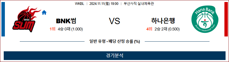 11월 11일 WKBL BNK썸 하나은행 국내외농구분석 무료중계 스포츠분석