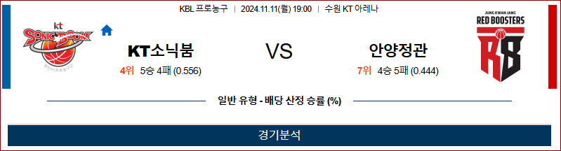 11월 11일 KBL 수원KT 안양정관장 국내외농구분석 무료중계 스포츠분석