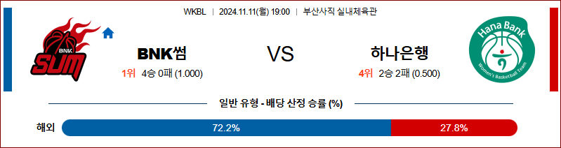 11월 11일 WKBL BNK썸 하나은행 국내외농구분석 무료중계 스포츠분석