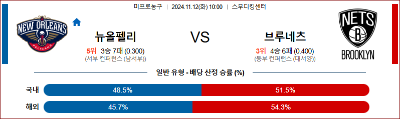 11월 12일 NBA 뉴올리언스 브루클린 미국프로농구분석 무료중계 스포츠분석