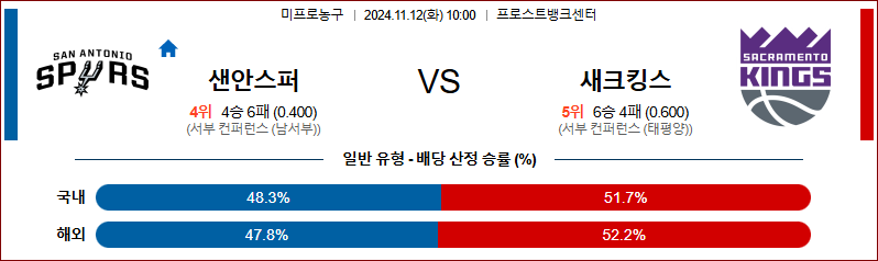 11월 12일 NBA 샌안토니오 새크라멘토 미국프로농구분석 무료중계 스포츠분석