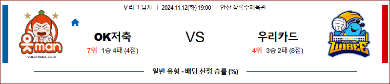 11월 12일 V-리그 OK저축은행 우리카드 국내배구분석 무료중계 스포츠분석