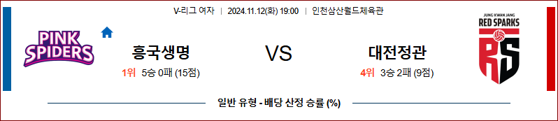 11월 12일 V-리그 (여) 흥국생명 정관장 국내배구분석 무료중계 스포츠분석