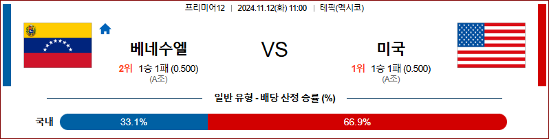 11월 12일 프리미어12 베네수엘라 미국 해외야구분석 무료중계 스포츠분석