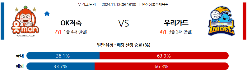 11월 12일 V-리그 OK저축은행 우리카드 국내배구분석 무료중계 스포츠분석