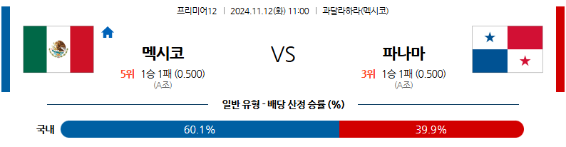 11월 12일 프리미어12 멕시코 파나마 해외야구분석 무료중계 스포츠분석