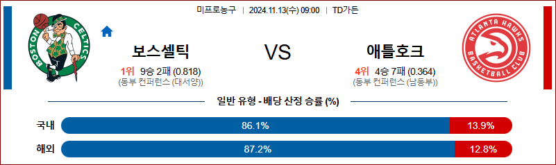 11월 13일 NBA 보스턴 애틀란타 미국프로농구분석 무료중계 스포츠분석