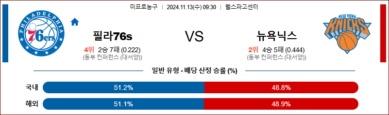 11월 13일 NBA 필라델피아 뉴욕닉스 미국프로농구분석 무료중계 스포츠분석